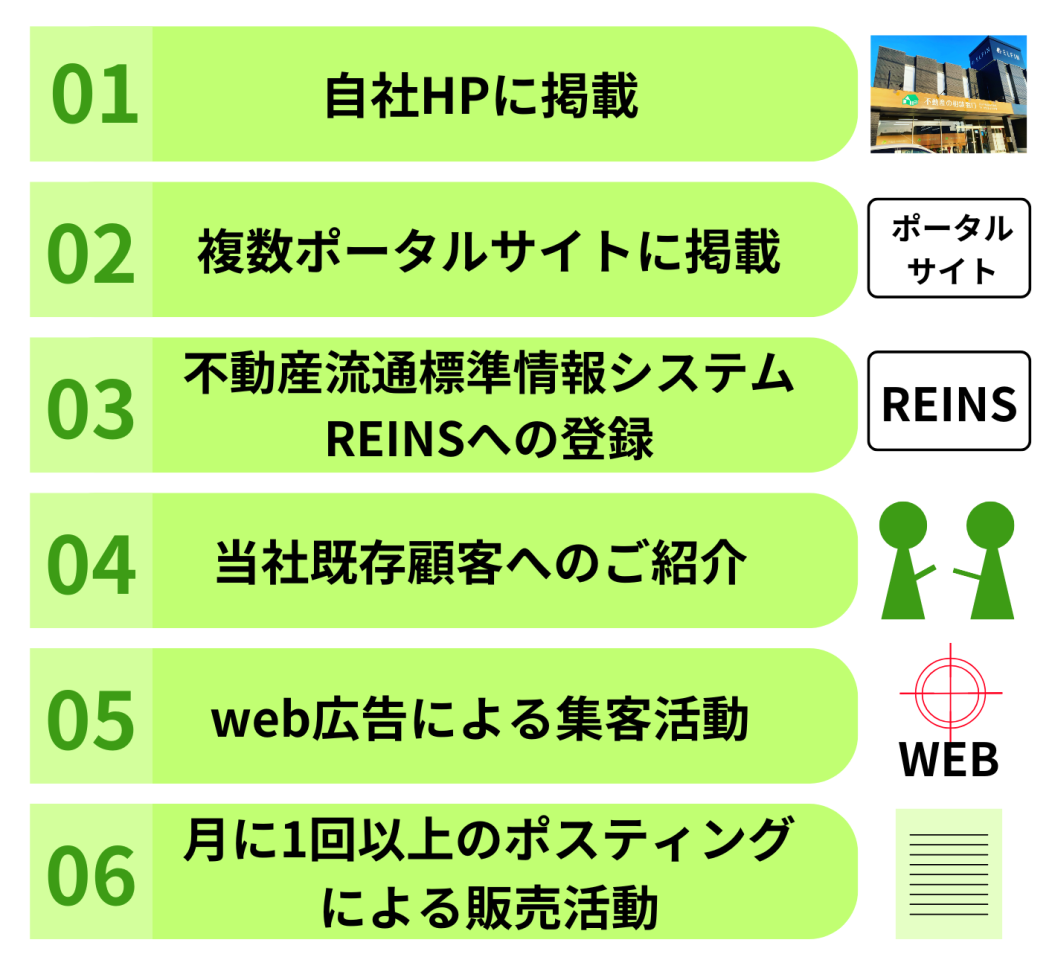 支援活動